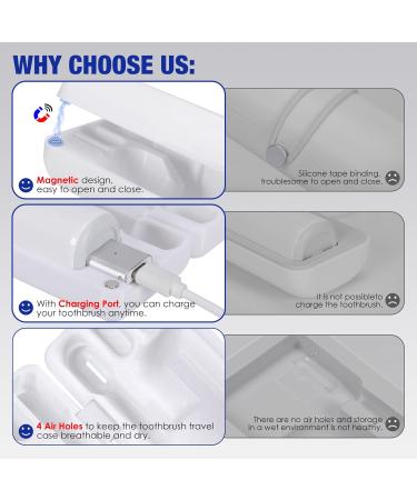 Type-C Rechargeable Toothbrush Travel Case for Laifen Wave - Waterproof & Portable Electric Toothbrush Holder - Buy Online on GoSupps.com