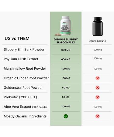 16 in 1 Slippery Elm Bark for Women & Men - Digestive Health & Leaky Gut Wellness Supplement - Probiotic Psyllium Husk Cascara Magnesium & Marshmallow Root Complex - DGL Licorice Extract Capsules Slippery Elm Bark 30 Ser  - Buy Online on GoSupps.com