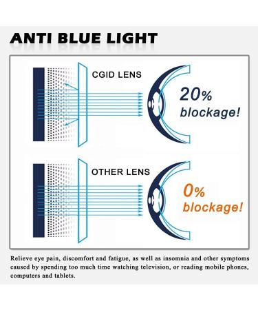 CGID Anti-Blue Light Reading Glasses +1.0 for Men & Women - TR90 Frame - QKX001 - Protect Your Eyes - Buy Online on GoSupps.com