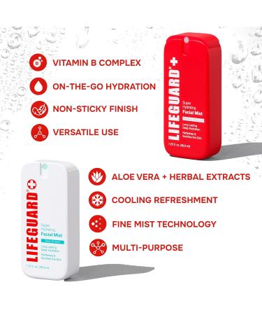 LIFEGUARD Super Hydrating Facial Mist - Vitamin B Infused Face Mist Hydrating Spray for All Skin Types Light-weight Face Moisturizer - 1.25 fl. oz. - Buy Online on GoSupps.com