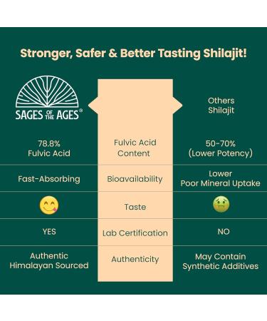 Sages Of The Ages Pure Himalayan Shilajit Gummies 3000 mg with KSM-66 Ashwagandha Ginseng & Mucuna Pruriens 78% Fulvic Acid & 85 Trace Minerals Energy Stamina & Wellness Support 60 Gummies - Buy Online on GoSupps.com