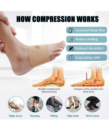 Compression Arch Sleeves 1 Pair - 20-30mmHg Plantar Fasciitis Brace for Pain Relief - Beige M Medium Size - Ideal Support for Heel Spurs, Flat Feet - Patent Seam Technology for Comfort - Men Women - Multiple Colors - Buy Online on GoSupps.com