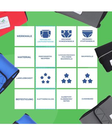 Sailing Trousers for Dogs 2.0 | High-Quality Neoprene Male Diapers - XS Gray - Optimal Air Exchange - Buy Online on GoSupps.com