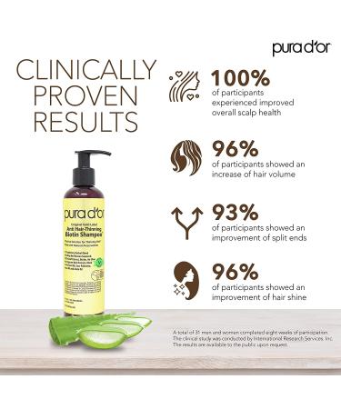 PURA D OR Biotin Shampoo & Conditioner Set - Anti-Thinning DHT Blocker for Color Treated Hair (8oz x 2) - Buy Online on GoSupps.com