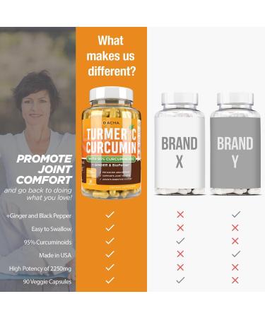 DACHA Turmeric Curcumin 2250mg Supplement - Joint Support with Black Pepper & Ginger - 95% Curcuminoids - Capsules - Buy Online on GoSupps.com