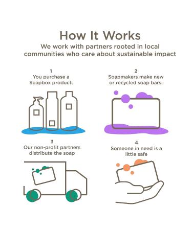 Soapbox Sea Minerals & Blue Iris Body Wash - Moisturizing Cleanser with Aloe Vera & Shea Butter | 16oz Bottles (Pack of 3) - Paraben, Gluten, Silicone Free, Cruelty Free & Vegan - Buy Online on GoSupps.com