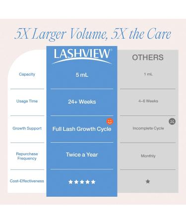 LASHVIEW Eyelash Growth Serum (0.17fl.oz / 5ml) - RECOMBINANT HUMANIZED COLLAGEN Premium Lash Enhancer for Longer Safe & Effective Formula for Visible Results in 3 Weeks - Buy Online on GoSupps.com