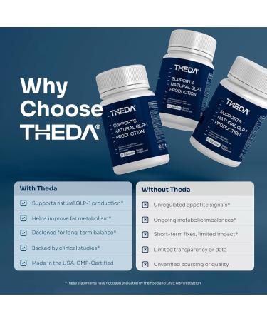 THEDA GLP-1 Supplement Weight Loss for Women and Men - Clinically Studied Metabolism Booster Expert Formulated and Patented to Support GLP1 Production Naturally (30 Day Supply 60 Capsules) - Buy Online on GoSupps.com