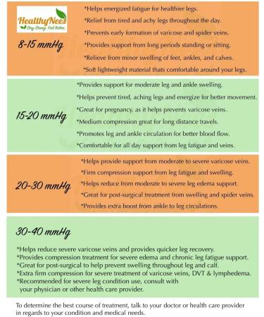 Healthynees Compression Socks - Closed Toe 20-30 mmHg Zipper Navy & White 2 Pairs (Mix L/XL) | Ideal for Travel & Recovery - Buy Online on GoSupps.com