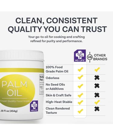 MD.LIFE PALM OIL - 16oz - Sustainable Food Grade Palm Oil for Cooking - Great for Soap Making Supplies Cooking Oil Creams and Lotions 1 Pound (Pack of 1) - Buy Online on GoSupps.com