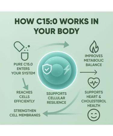 Pentadecanoic Acid Capsules C15:0 Fatty Acid Supplement Pure Plant-Based Essential Fatty Acid - 90 Vegan Capsules (1) - Buy Online on GoSupps.com