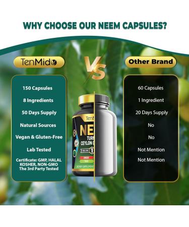 Tenmido Neem Leaf Supplement - 8in1 Formula - Combine with Turmeric Ceylon Cinnamon Ginger Tulsi Ginkgo Biloba Amla and Black Pepper - Immune Health Support - 150 Vegan Capsules - Buy Online on GoSupps.com