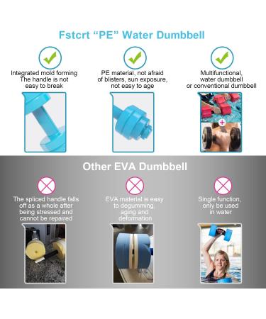 2PC Fstcrt Water Weights Aquatic Dumbbells - Blue | Pool Exercise Set for Water Aerobics, Resistance Training, Aqua Fitness & Weight Loss - Buy Online on GoSupps.com