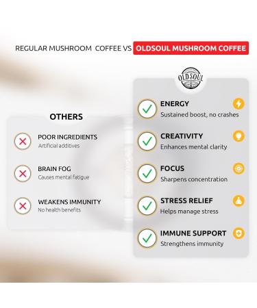 OldSoul Superfood Mushrooms Black Coffee Blend | Arabica Coffee | Approx. 70 Doses | Energy Focus Immunity (14 Ounce Cappuccino) - Buy Online on GoSupps.com