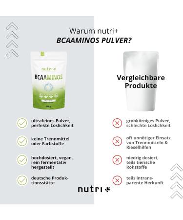 Nutri + BCAA Powder Neutral 600g - Vegan Essential Amino Acids Sugar-Free Additive-Free Highly Dosed Unflavored - 2 Pack for International Shipping - Buy Online on GoSupps.com