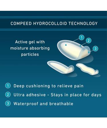 Compeed Blister Care Bandages 12 Ct Mixed Sizes (3 Packs) - Heel & Foot Patches for Prevention & Treatment - Waterproof Packaging - Buy Online on GoSupps.com