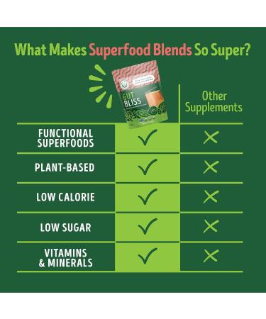 Kuli Kuli Gut Bliss Superfood Powder 6 oz - Organic Moringa Baobab Lucuma Ginger Lemon Balm Blend for Digestion, Stomach Relief & Gut Health - Buy Online on GoSupps.com