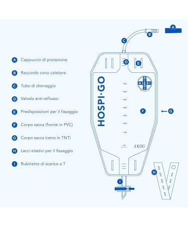 AIESI 750ml Urine Pouch Leg Bag with Drain & Anti-Reflux Valve - Reusable Breathable (Pack of 10) - Ideal for Comfortable International Shipping - Buy Online on GoSupps.com