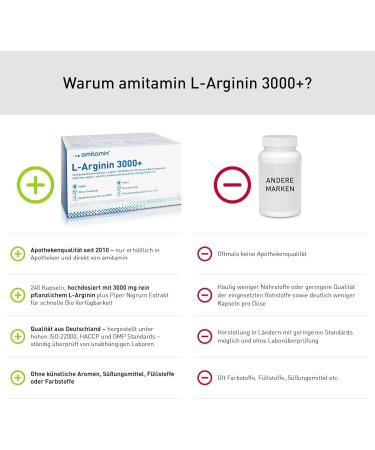 Amitamin L-Arginine 3000+ Capsules - German Quality 3000mg High-Dose 100% Vegan Pure Formula for Active Men - International Shipping Available - Buy Online on GoSupps.com
