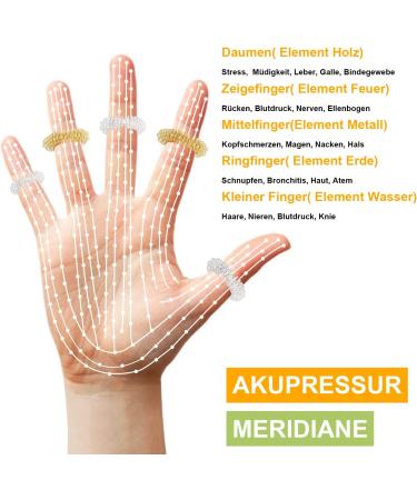 Fromero Premium Acupressure Ring Set - 12 Stress Relief Finger Massage Rings for Enhanced Relaxation & Wellness - 2023 Concept - Buy Online on GoSupps.com