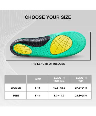 Shock Absorption Arch Support Work Insoles for Women 6-11 - Relieve Foot Pain and Muscle Fatigue - All Day Standing Cushioning Inserts (1 Pair) - Buy Online on GoSupps.com