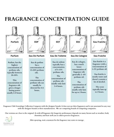 Inspired by Sauvage 1.9 oz. EDP Mens fragrance. Our version is a wild fresh fragrance. Amber Wood 1.9 Fl Oz (Pack of 1) - Buy Online on GoSupps.com