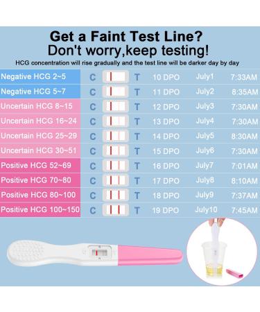 Docalon Early Pregnancy Test Kit - 2 Clear & Accurate At-Home Tests - Individually Sealed for Easy Detection - Buy Online on GoSupps.com