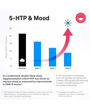 NeuroScience TravaCor - Serotonin Supplement with L-Theanine, 5-HTP, B12, Vitamin B6 - Mood Enhancement, Stress Reduction - 60 Capsules - Buy Online on GoSupps.com