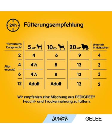 Pedigree Junior Dog Food - Vital Protection for Puppies 48 Portion Bags (12x100g) - Wet Varieties: Chicken Beef Poultry & Lamb - International Shipping Available - Buy Online on GoSupps.com