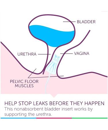 Poise Impressa Incontinence Bladder Supports Sizing Kit - 3 Count - Buy Online on GoSupps.com