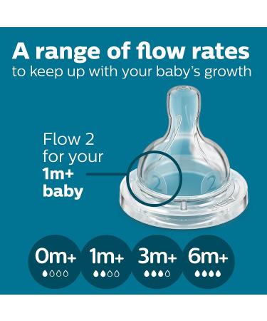Philips Avent Anti-Colic Baby Bottle Nipple - Flow 2, 2 Pack - Buy Online on GoSupps.com
