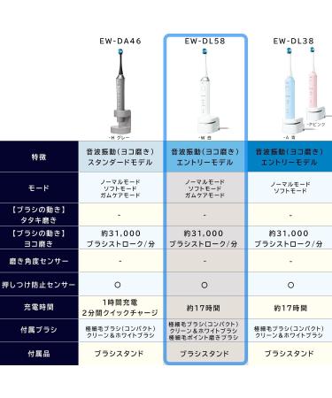 Buy Panasonic EW-DL58-W Doltz Bluetooth Electric Toothbrush | 3 Modes White | Shipped from Japan | 2022 Model - Buy Online on GoSupps.com