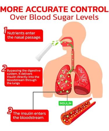 GlucoSync Health Control Aerosolizer Sugar Control Nasal Inhaler Natural and Safe Inhalers for Maintaining Blood Sugar Levels 5PCS - Buy Online on GoSupps.com