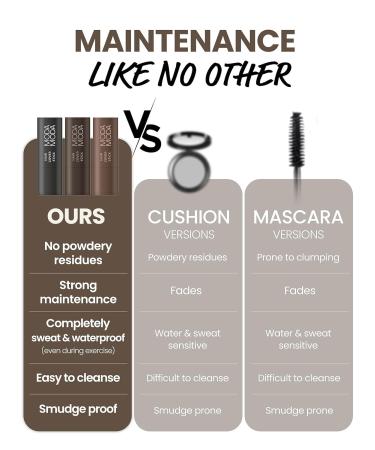 Pro-change Semi Permanent Hair Color Stick - Dark Brown #2 | Organic Root Touch Up & Easy Hair Coloring | 0.12 Oz - Buy Now - Buy Online on GoSupps.com