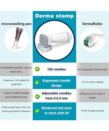 Derma Stamp Microneedling Adjustable Needles with 0-2mm 120 Needles Titanium Microneedle Dermastamp for Men Women Hair Beard Growth Face Body Skin Care - Buy Online on GoSupps.com