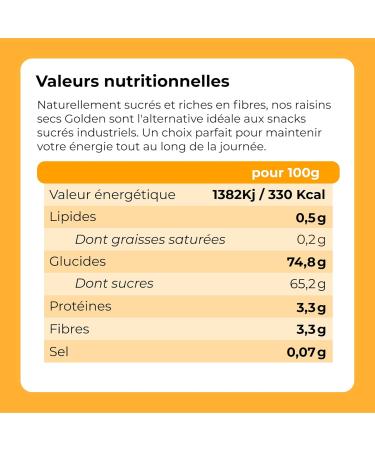 Raisins 1 Kg | Golden Raisins | Yellow Raisins | Golden Raisins | No Added Sugar | GMO Free | High in Fiber | Resealable Bag | Vegan I Sweet and Soft Seedless Raisins - Buy Online on GoSupps.com