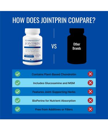 Approved Science Jointprin - Joint Support Supplement - Glucosamine, MSM, Chondroitin, Turmeric, Boswellia, BioPerine - 1 Month Supply 90 Count (Pack of 1) - Buy Online on GoSupps.com