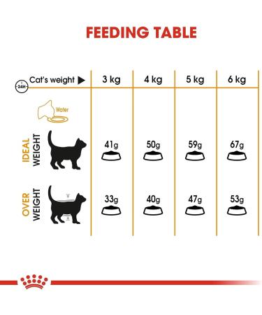 Royal Canin Hair and Skin 4.0 kg - Buy Online on GoSupps.com
