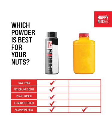 Happy Nuts Comfort Powder - Anti-Chafing Body Powder for Men - 6 Ounce - Buy Online on GoSupps.com