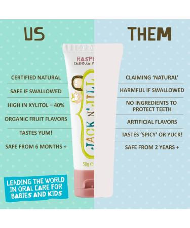 Jack N' Jill Kids Natural Toothpaste Fluoride Free Toothpaste Helps Soothe Gums and Fight Tooth Decay Toothpaste for Baby Toddler and Children 6 Months Plus Raspberry and Strawberry Bundle 2 x 50g Raspberry and Strawberry 50 g (Pack of 2) - Buy Online on GoSupps.com