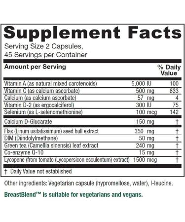 Vitanica BreastBlend: Vegan Breast Care Support - 90 Capsules - Buy Online on GoSupps.com