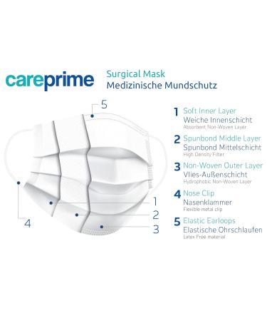 CarePrime Type IIR Medical Face Mask | Surgical Face Mask | 50 pcs | BFE 98% | EN14683:2019 | CE Certified | Ships Internationally - Buy Online on GoSupps.com