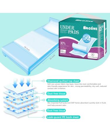 Extra Large Disposable Incontinence Bed Pads (32x36, 35 Count) - Leak-Proof & Breathable for Children and Pets - High Absorbency - Pack of 1 - Buy Online on GoSupps.com