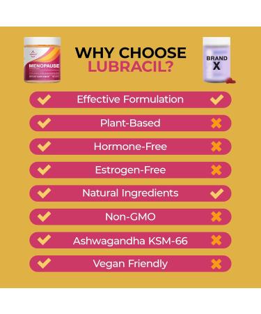 Lubracil Menopause Gummies - Natural Hormone-Free Supplement for Hot Flashes Night Sweats & Mood Swings with Black Cohosh & Ashwagandha - 60 Count - Buy Online on GoSupps.com