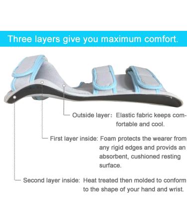 Hand Splint Functional Resting Wrist Support - Carpal Tunnel Tendinitis & Inflammation Brace Left L (7.1-9.1 Inch) - International Shipping Available - Buy Online on GoSupps.com