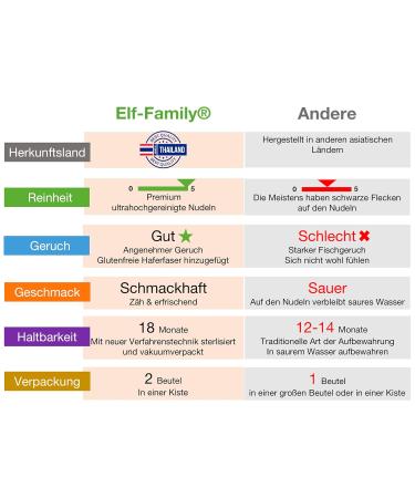 Buy Elf Family Low Carb Konjak Noodles - Gluten-Free Shirataki Pasta for Keto Diet | 240g x30 Box - Buy Online on GoSupps.com