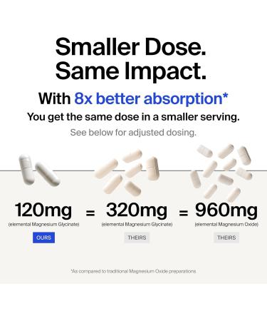 Magnesium Glycinate 1000mg - Liposomal Magnesium Bisglycinate for Max Absorption - Extra Strength to Support Body and Mind, Non-Laxative, Vegan, Gluten-Free - 120 Capsules - Buy Online on GoSupps.com