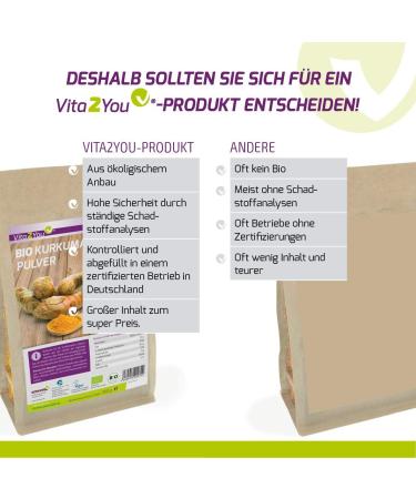 Vita2you Turmeric Powder 750g | Bio High Curcumin 3-5% Raw Food Quality Natural Curcuma | Premium Laboratory Tested Turmeric - Buy Online on GoSupps.com