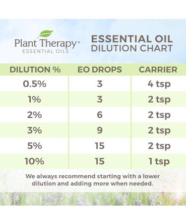 Plant Therapy Organic Respir Support Essential Oil Blend 10 mL | 100% Pure Natural Aromatherapy for Respiratory Health - Buy Online on GoSupps.com