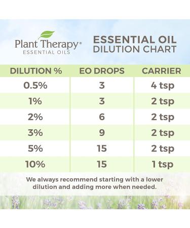 Plant Therapy Top 6 Organic Essential Oil Set - Lavender, Peppermint, Eucalyptus, Lemon, Tea Tree - 100% Pure USDA Organic - Aromatherapy & Therapeutic Grade - 10 mL - Buy Online on GoSupps.com
